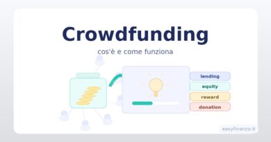 Crowdfunding