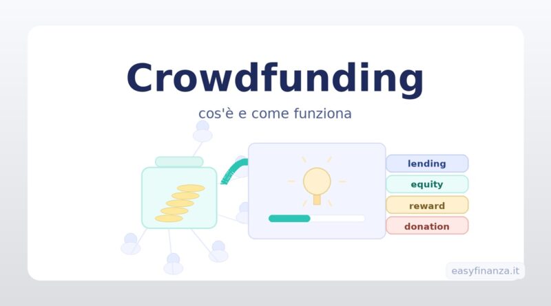 Crowdfunding