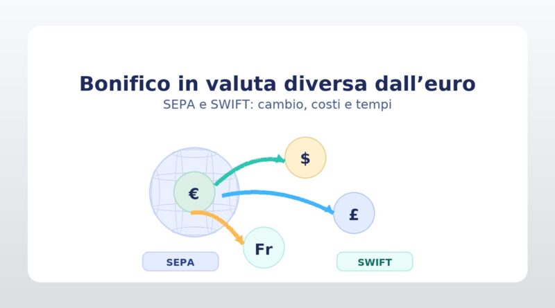 Bonifico in valuta diversa dall'euro