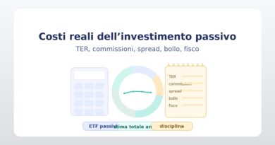 Costi reali dell'investimento passivo