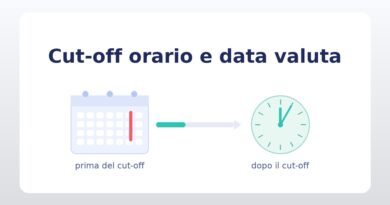 Cut-off orario