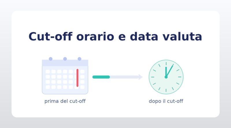 Cut-off orario