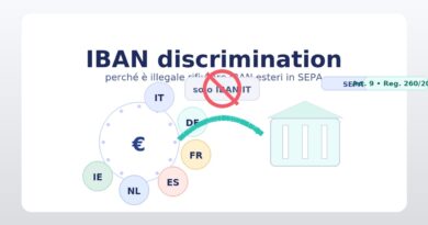IBAN Discrimination