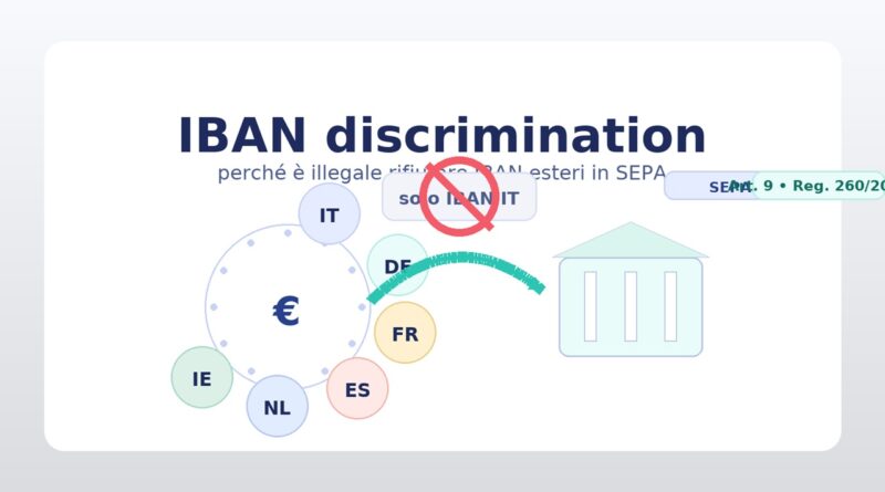 IBAN Discrimination