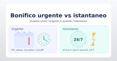 bonifico urgente vs bonifico istantaneo