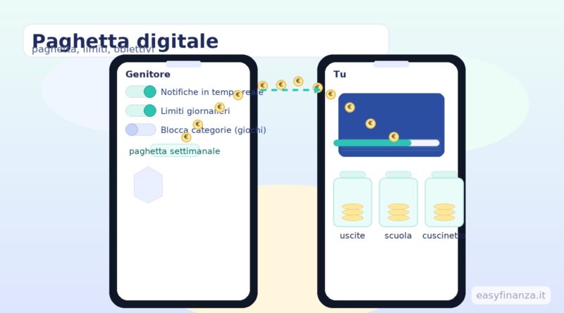 Paghetta digitale