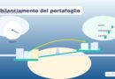 Ribilanciamento del portafoglio