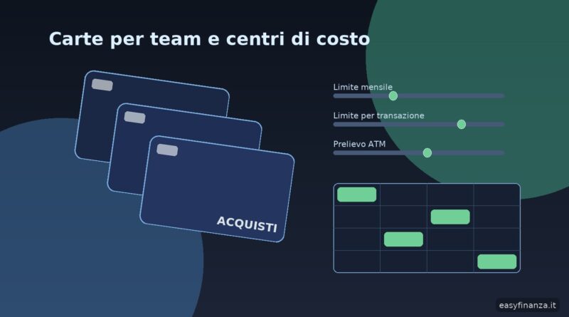 Carte per team