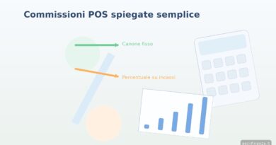 Commissioni POS