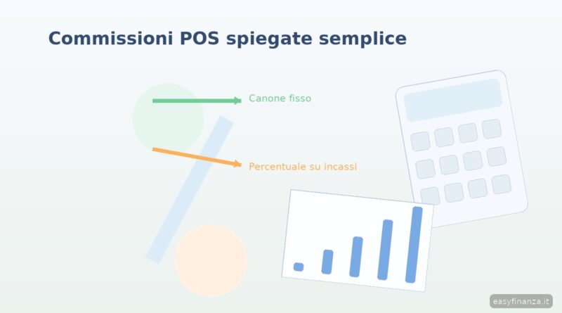 Commissioni POS